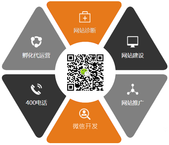 電梯網(wǎng)站建設(shè)解決方案